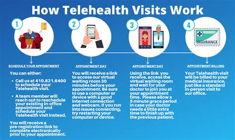 Now Offering Telehealth Appointments .
